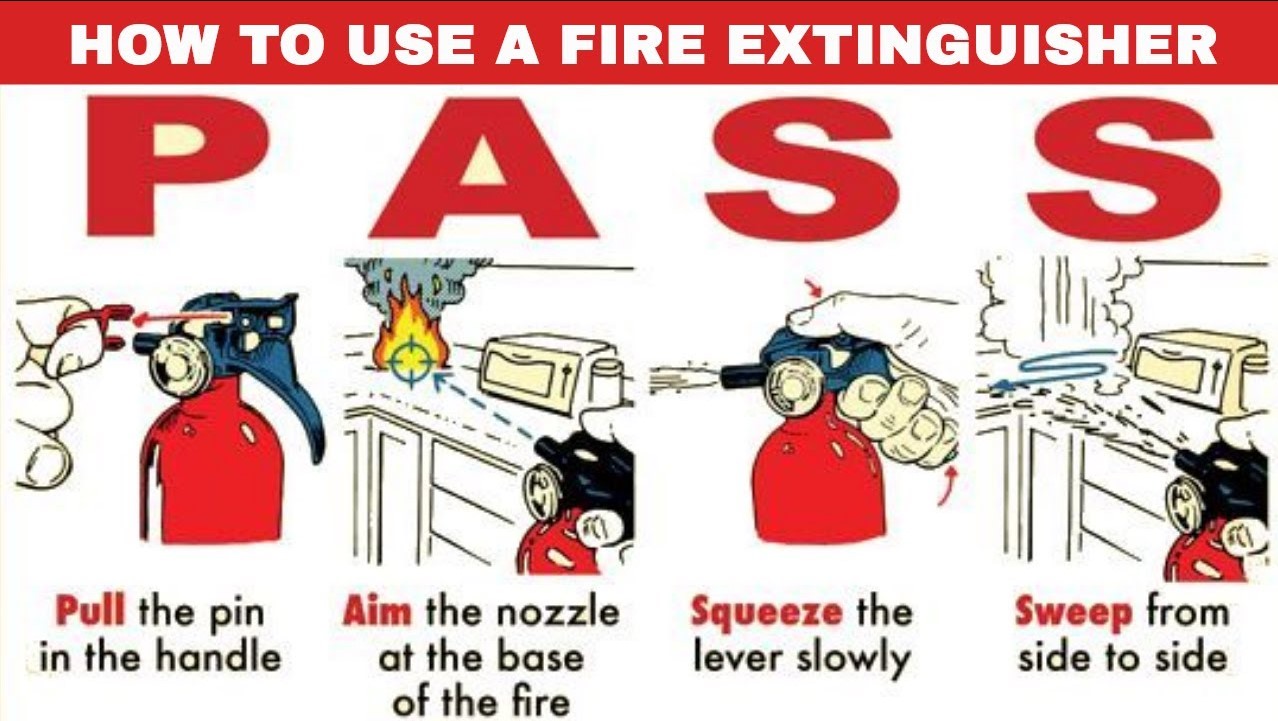 Mastering The Pass Method In 4 Steps A Guide To Using A Fire Extinguisher” Or “the Pass Method