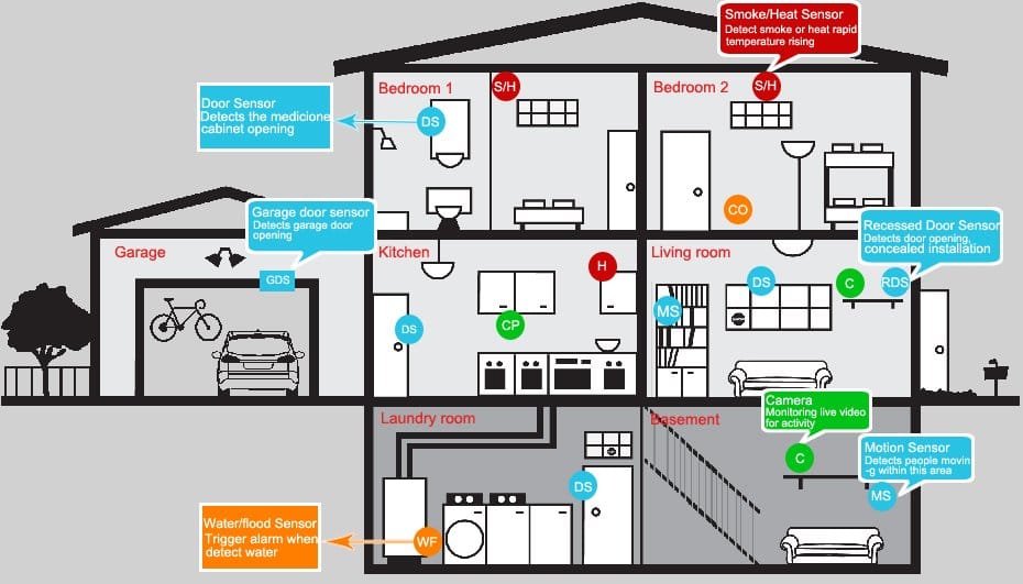 Standalone Fire Alarm System by MANXPOWER
