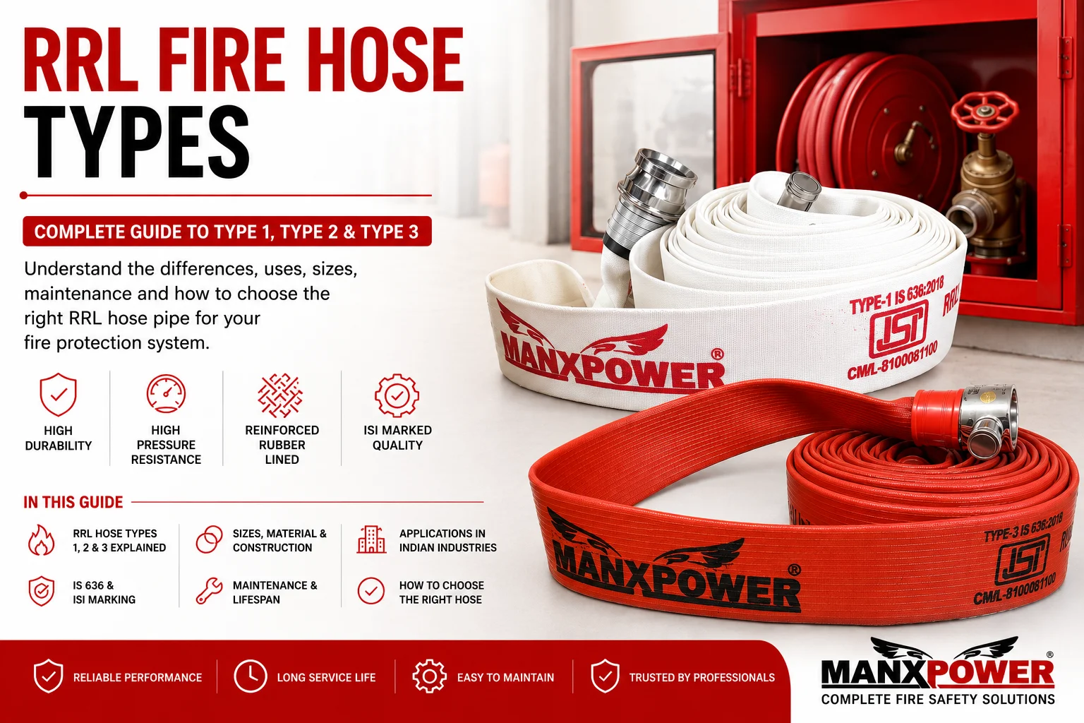 RRL Fire Hose Types: A Complete Guide to Type 1, Type 2 & Type 3 Fire Hose Pipes
